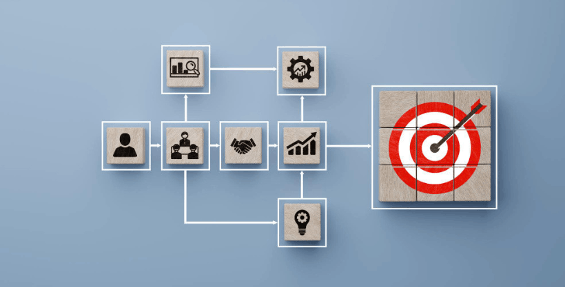 Marketing Strategy Alignment
